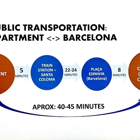 Apartament Babu Bcn - Welcoming, Peaceful, 20 Min Airport Drive, Easy Street Parking, 70m2 Santa Coloma De Cervello